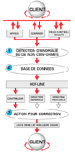 Fiche Qualit� chez GPI, entreprise de nettoyage industriel